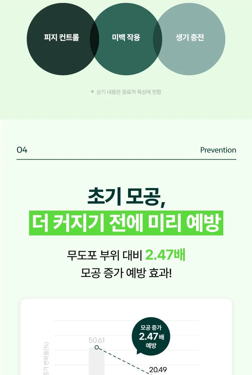 [2주모공세럼/바쿠치올] 메이크프렘 엔드포어 베지티놀 모공세럼 50ml 상세페이지 16